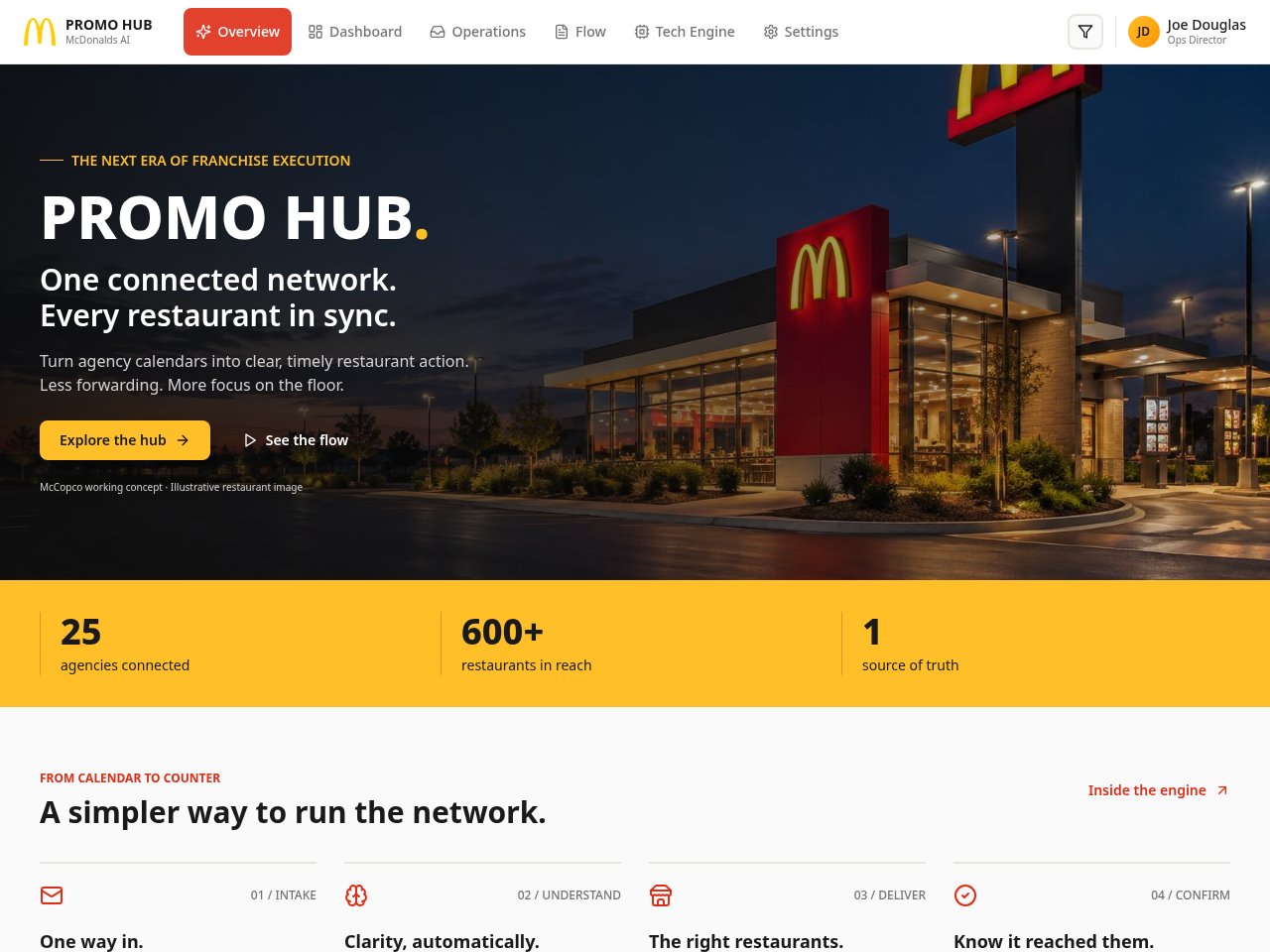 McDonald's Promo Routing