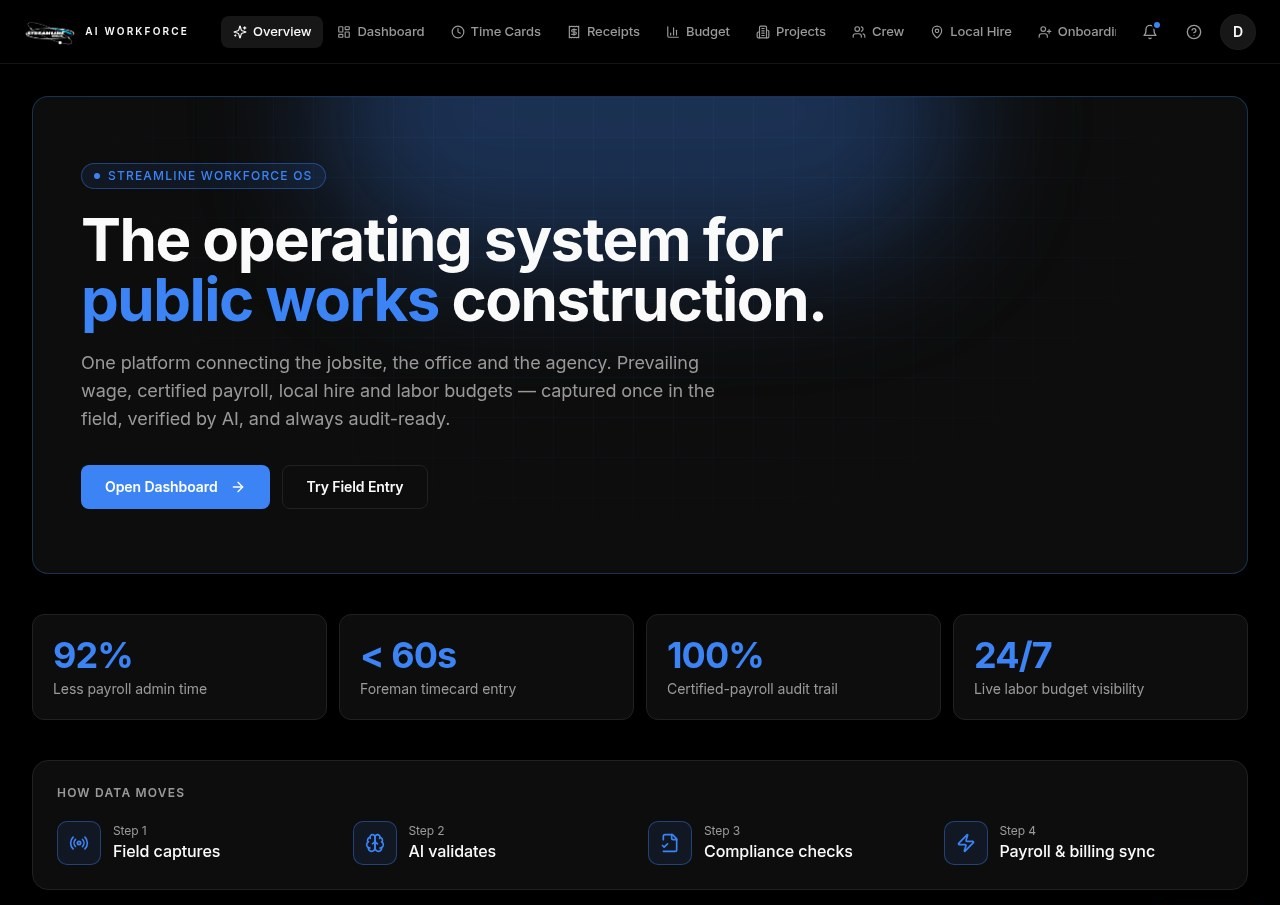 Streamline Workforce